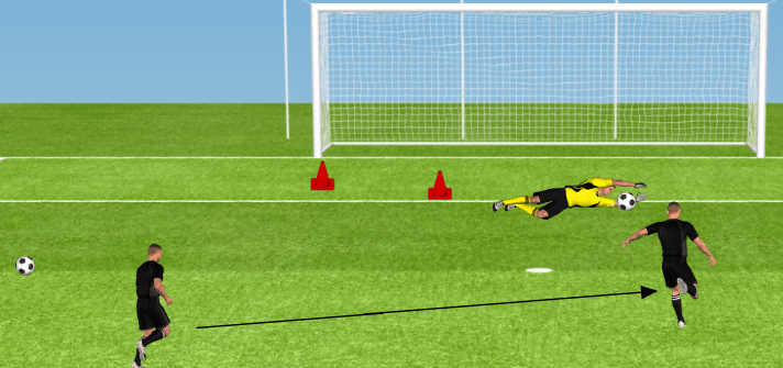 découvrez tout ce qu'il faut savoir sur la sortie du gardien lors d'un match de football : règles, techniques et conseils pour optimiser la défense de votre équipe.