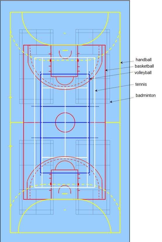 découvrez la superficie officielle d'un terrain de handball, ses dimensions réglementaires et toutes les informations essentielles pour comprendre la taille du terrain selon les normes internationales.
