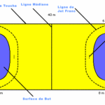 découvrez les dimensions officielles, les équipements et les règles d’un terrain de handball pour mieux comprendre ce sport dynamique et organiser vos matchs dans les meilleures conditions.