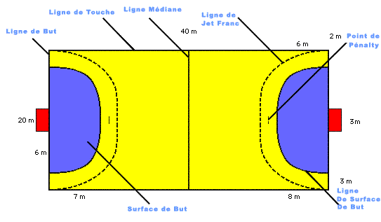 découvrez les dimensions officielles, les équipements et les règles d’un terrain de handball pour mieux comprendre ce sport dynamique et organiser vos matchs dans les meilleures conditions.