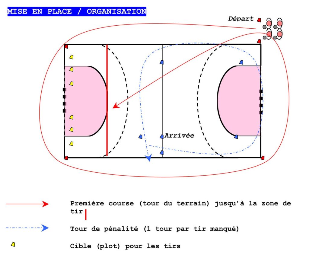 découvrez ce qu'est la zone en handball : son rôle, son importance dans le jeu, les règles à respecter et des conseils pour mieux défendre ou attaquer à proximité de la zone.