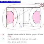 découvrez ce qu'est la zone en handball : son rôle, son importance dans le jeu, les règles à respecter et des conseils pour mieux défendre ou attaquer à proximité de la zone.