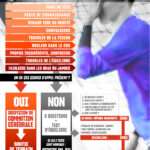 découvrez l'importance du carton blanc en handball, ses règles et son impact sur le jeu pour mieux comprendre cette sanction disciplinaire.