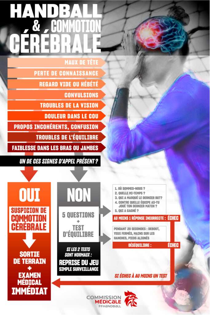 découvrez l'importance du carton blanc en handball, ses règles et son impact sur le jeu pour mieux comprendre cette sanction disciplinaire.