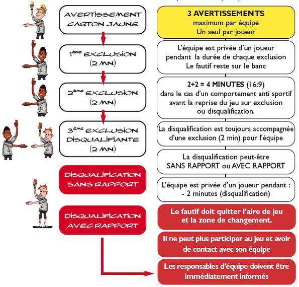 découvrez comment devenir arbitre de handball, les étapes à suivre, les formations nécessaires et les avantages de cette fonction essentielle pour le sport.