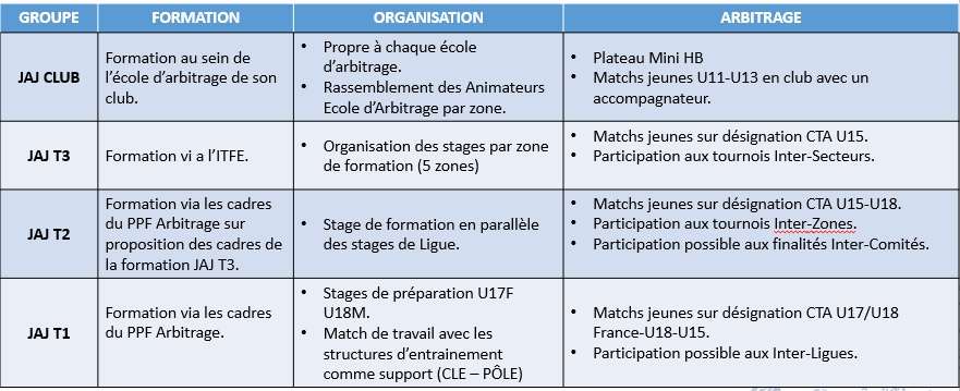 découvrez comment devenir arbitre de handball et contribuer au sport en assurant le respect des règles lors des matchs. guide complet pour débutants et passionnés.