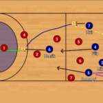 découvrez notre guide complet pour devenir entraîneur de handball et réussir dans ce rôle passionnant. conseils, formations et étapes clés pour votre succès.