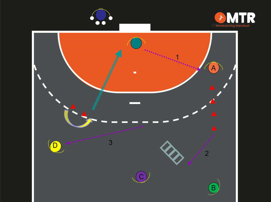 découvrez des exercices efficaces pour améliorer vos compétences en handball, adaptés à tous les niveaux, pour progresser rapidement et renforcer votre performance sur le terrain.