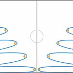 découvrez une sélection d'exercices de handball pour améliorer votre technique, votre endurance et votre coordination, adaptés à tous les niveaux.