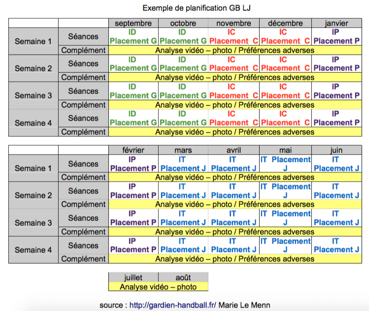 découvrez notre guide complet pour apprendre le handball, incluant règles, techniques, entraînements et conseils pour débutants et joueurs confirmés.