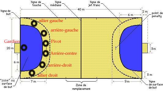découvrez notre guide du handball : règles du jeu, techniques, conseils pour débutants et passionnés, et tout ce qu’il faut savoir pour progresser et profiter pleinement de ce sport dynamique.