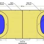 découvrez les règles essentielles et les tactiques clés du handball pour mieux comprendre et maîtriser ce sport dynamique et passionnant.
