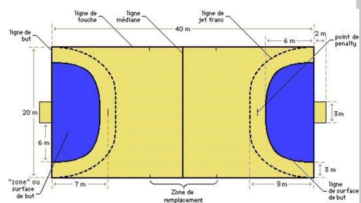 découvrez les règles essentielles et les tactiques clés du handball pour mieux comprendre et maîtriser ce sport dynamique et passionnant.