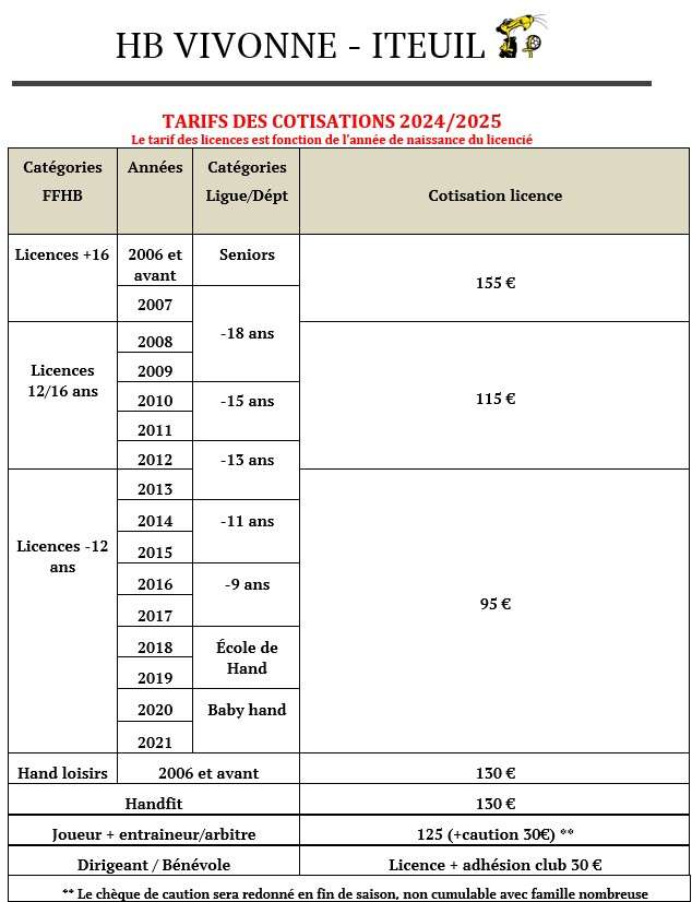 découvrez notre guide complet pour obtenir votre licence de handball facilement et rapidement. toutes les étapes et conseils pour débuter la saison en toute sérénité.