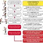 découvrez les règles de base du handball pour bien comprendre ce sport dynamique et collectif. apprenez les fondamentaux du jeu, les gestes essentiels et les principales infractions.