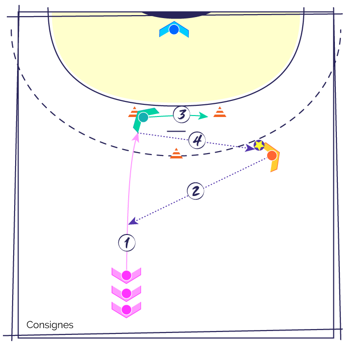 découvrez le rôle pivot au handball : techniques essentielles, stratégies efficaces et conseils pour maîtriser ce poste clé du jeu.