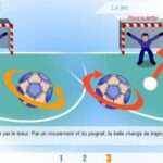 découvrez la roucoulette en handball : technique spectaculaire pour marquer des buts, astuces d'exécution et conseils pour surprendre les gardiens. maîtrisez ce geste incontournable !