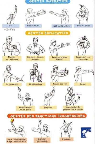 découvrez les techniques avancées de dribble au handball pour améliorer votre contrôle du ballon, surpasser vos adversaires et perfectionner votre jeu offensif.
