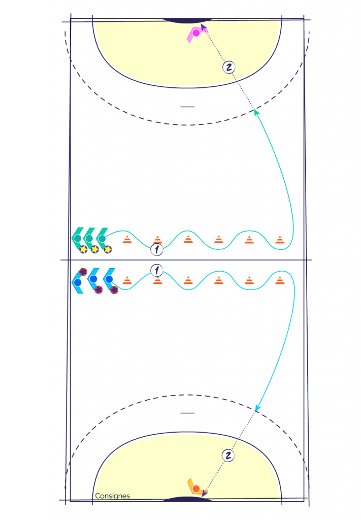 découvrez les techniques de dribble en handball pour améliorer votre jeu, maîtriser le contrôle du ballon et surprendre vos adversaires sur le terrain. conseils et astuces pour débutants et joueurs avancés.