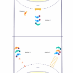 découvrez les techniques de tir au handball pour améliorer votre précision et puissance. apprenez les différents types de tirs et perfectionnez votre jeu offensif.