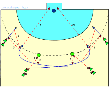 découvrez les principales techniques de tir au handball pour améliorer votre précision et puissance en match. conseils et entraînements pour tous niveaux.