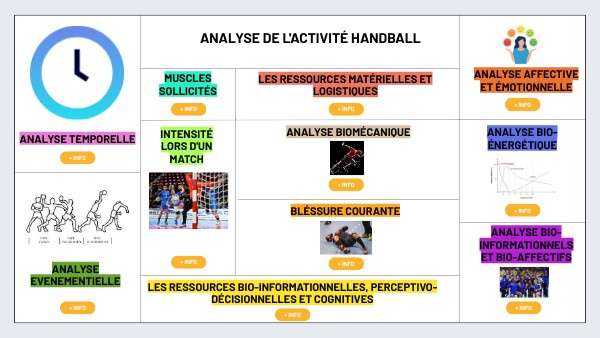 découvrez les meilleures techniques et stratégies pour exceller au handball, améliorer votre jeu et dominer le terrain avec efficacité.