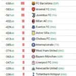 découvrez les enjeux des transferts en handball pour les clubs et les joueurs : stratégies, impacts sportifs et économiques analysés en profondeur.