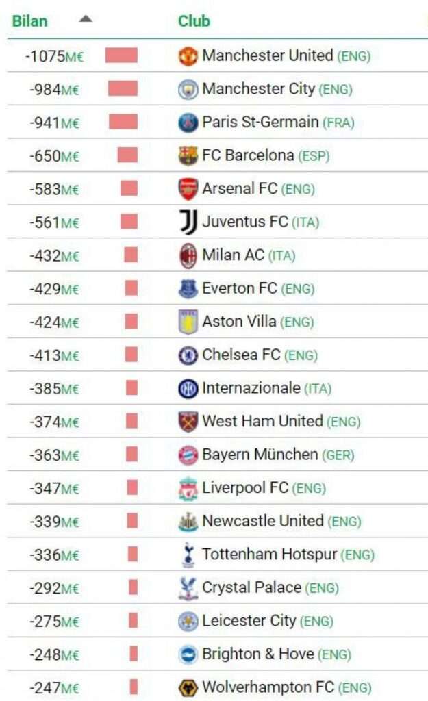 découvrez les enjeux des transferts en handball pour les clubs et les joueurs : stratégies, impacts sportifs et économiques analysés en profondeur.
