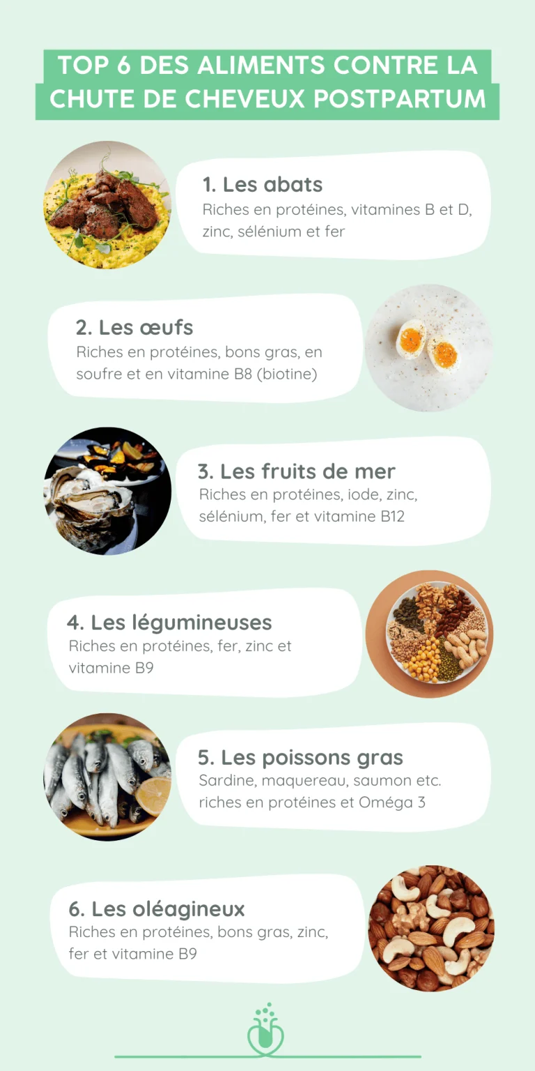 découvrez comment une alimentation équilibrée peut prévenir la chute de cheveux et favoriser leur croissance. conseils nutritionnels essentiels pour cheveux en bonne santé.