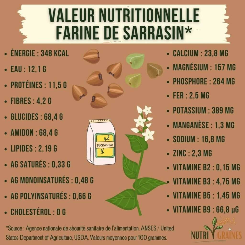 découvrez les bienfaits du millet et du sarrasin, deux céréales riches en nutriments, idéales pour une alimentation saine et équilibrée.