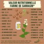 découvrez les bienfaits du millet et du sarrasin, deux céréales riches en nutriments, idéales pour une alimentation saine et équilibrée.