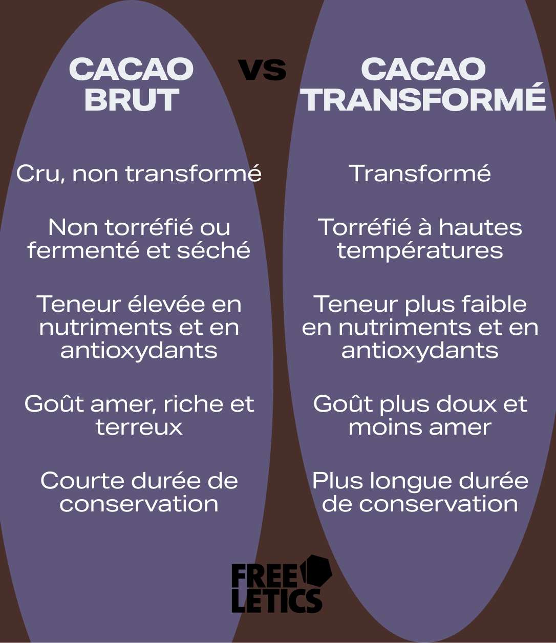 découvrez les bienfaits du cacao cru et ses différents usages en cuisine et en santé pour profiter d'un super-aliment naturel et énergétique.