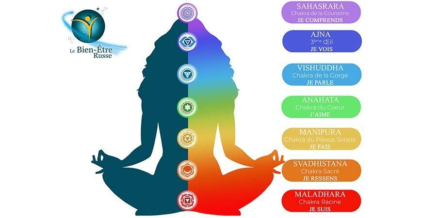découvrez l'équilibre intérieur grâce aux chakras et au bien-être. apprenez à harmoniser vos énergies pour une vie sereine et épanouissante.