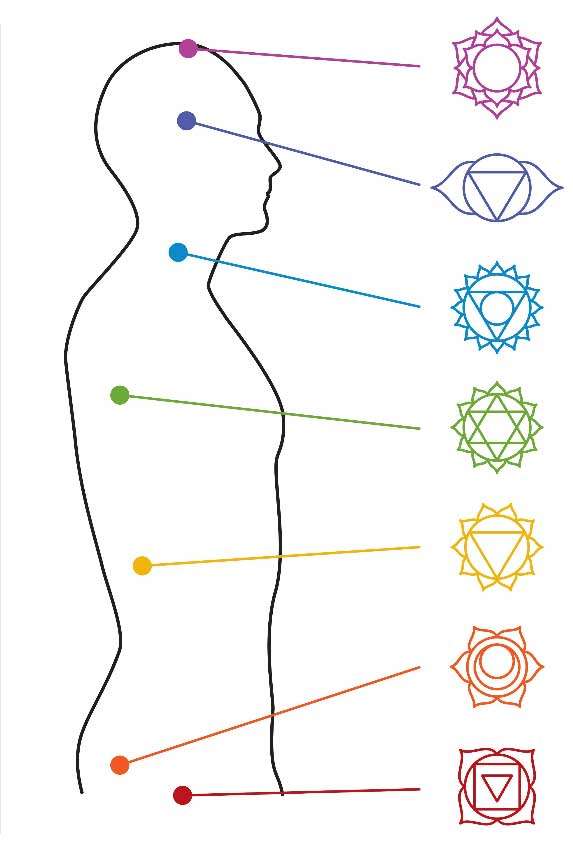 découvrez comment débloquer votre chakra du plexus solaire pour libérer votre énergie et renforcer votre confiance en vous.