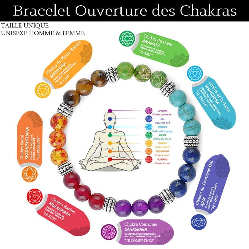 découvrez les effets d'un chakra coronal ouvert, favorisant la connexion spirituelle, la clarté mentale et l'harmonie intérieure.