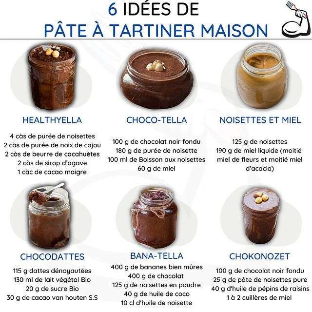 découvrez une recette facile et rapide de pâte à tartiner healthy maison, saine et gourmande, idéale pour un petit-déjeuner équilibré.