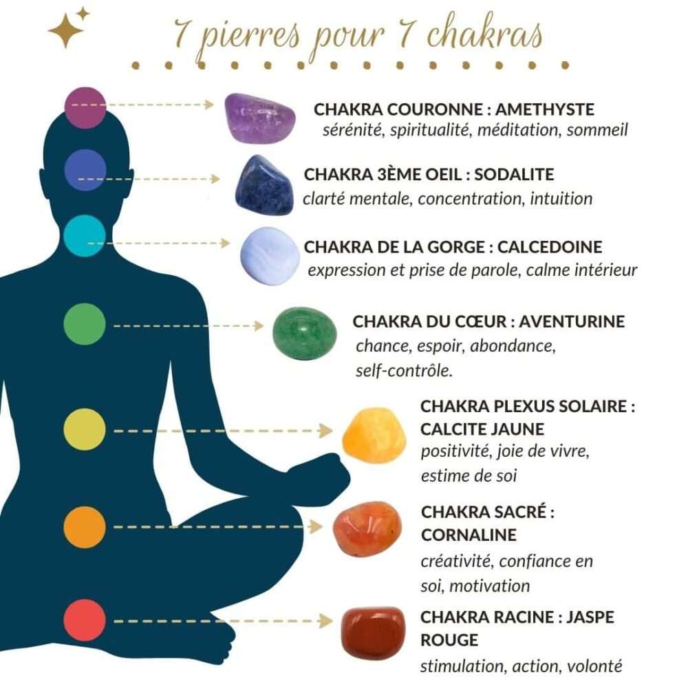 découvrez les bienfaits et usages des pierres pour le chakra cœur, favorisant l'équilibre émotionnel, l'amour et la guérison intérieure.