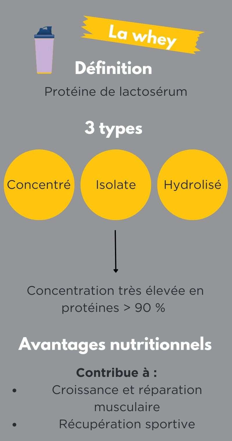 découvrez les différences entre protéines végétales bio et whey pour faire un choix sain et adapté à votre mode de vie.