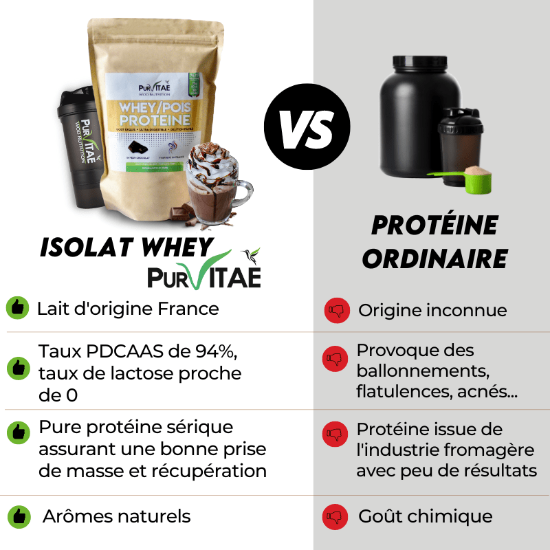 découvrez les avantages des protéines végétales bio comparées à la whey pour un choix sain et naturel adapté à vos besoins nutritionnels.