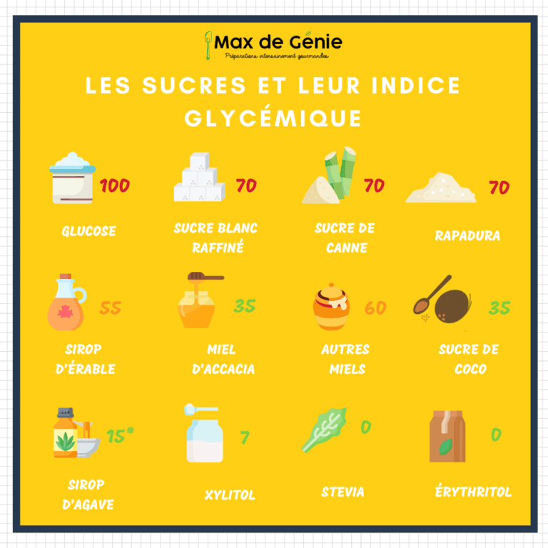 découvrez des conseils pratiques pour réduire votre consommation de sucre et adopter une alimentation plus saine au quotidien.