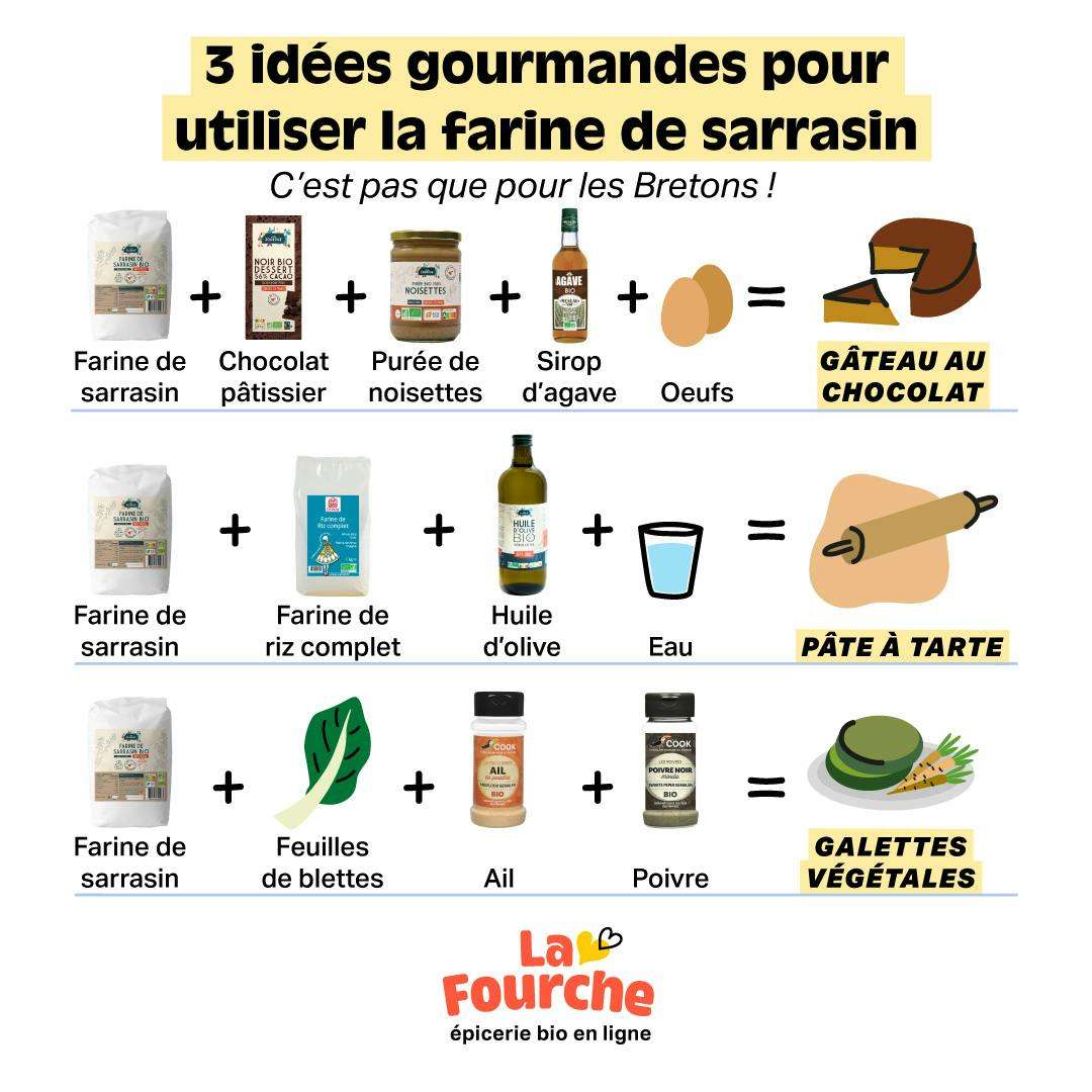 découvrez les bienfaits nutritionnels de la semoule de sarrasin et ses nombreux usages en cuisine pour des recettes saines et savoureuses.