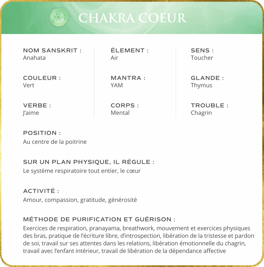 découvrez la signification du chakra du cœur et son rôle essentiel dans le bien-être émotionnel et spirituel. apprenez à équilibrer ce centre énergétique pour favoriser l'amour, la compassion et l'harmonie intérieure.