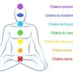 découvrez les symptômes d'un chakra cœur bloqué et comment cela peut affecter vos émotions et votre bien-être général.