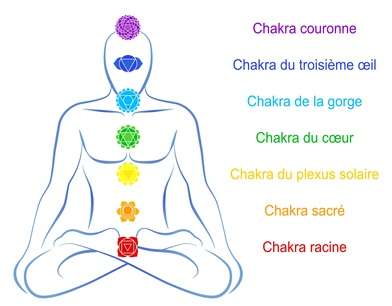découvrez les symptômes d'un chakra cœur bloqué et comment cela peut affecter vos émotions et votre bien-être général.